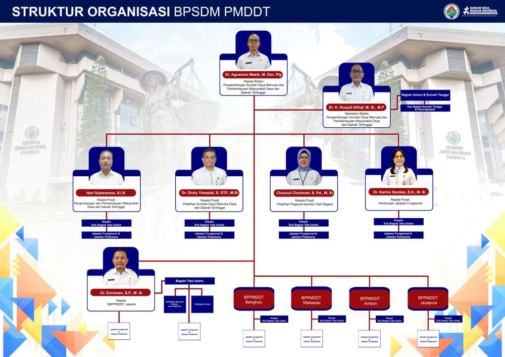 Struktur Organisasi